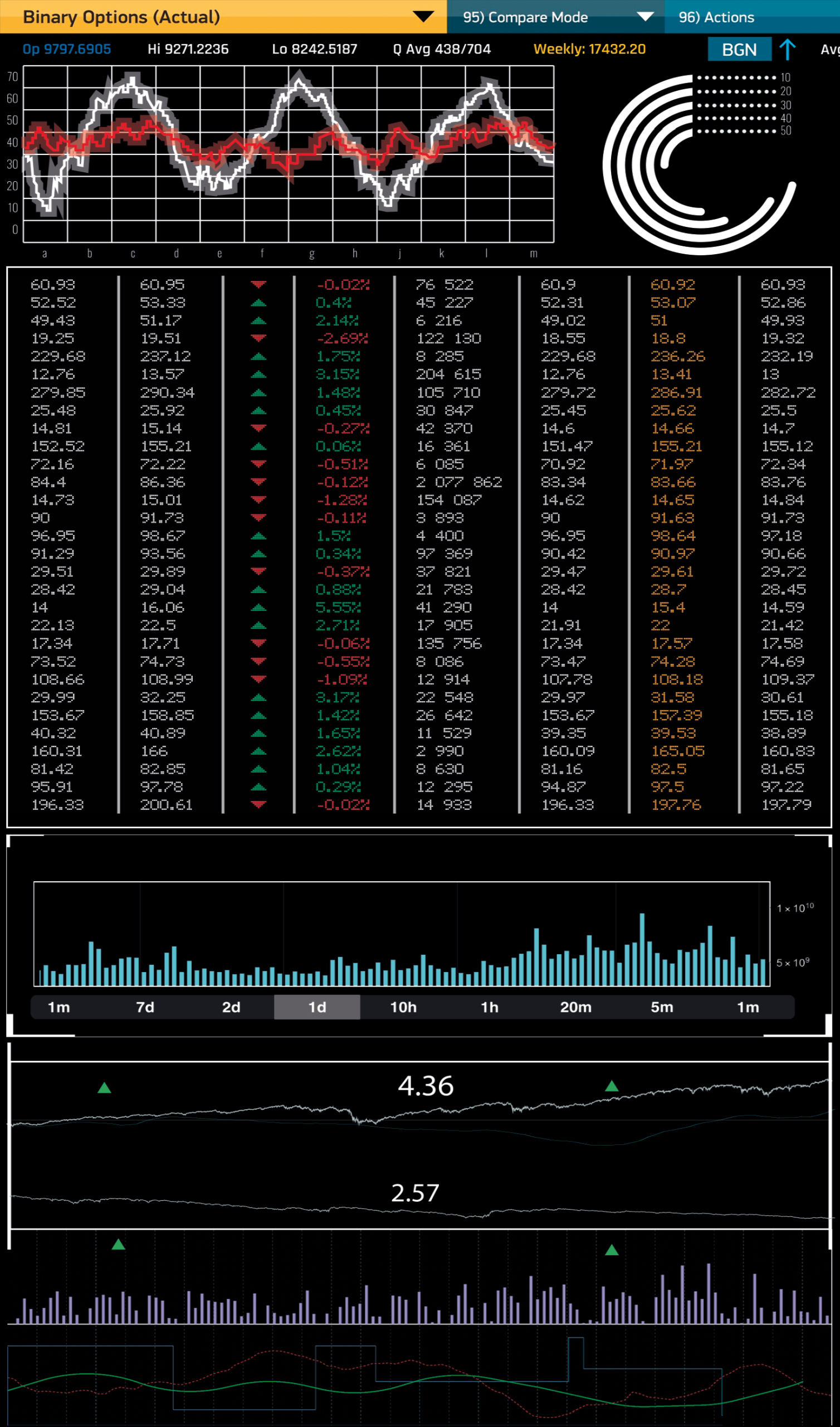 copertina - B. Traven – Rosa Blanca